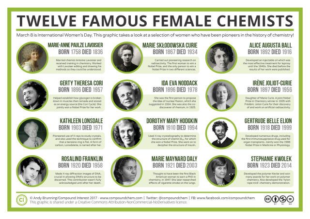 Historical Women Scientists, image copyright Andy Brunning